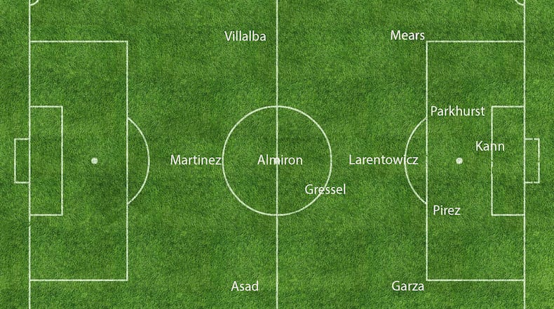 What I think Atlanta United’s starting 11 will be for Saturday’s game against Chicago.