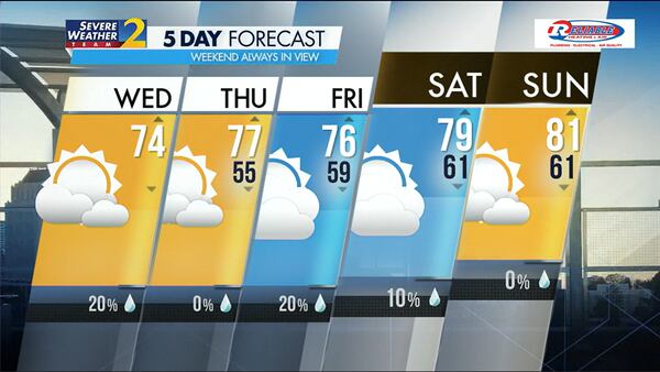 Five-day forecast for April 24, 2024.