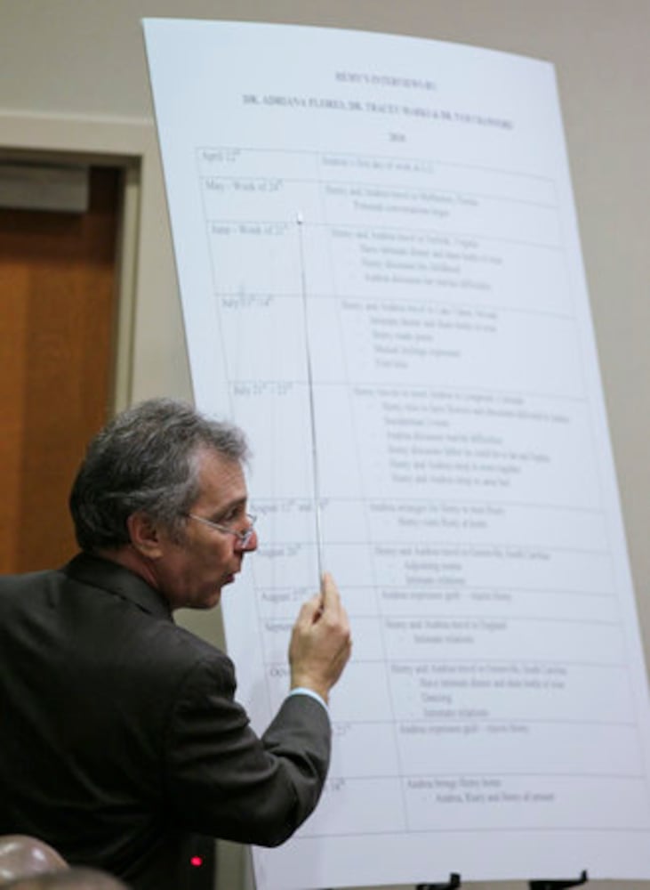 Attorney Bob Rubin