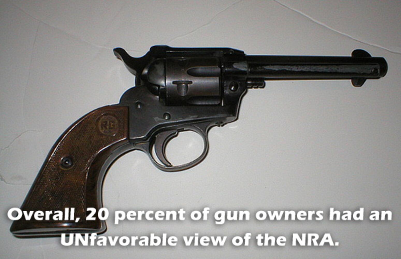 Gallup poll on NRA