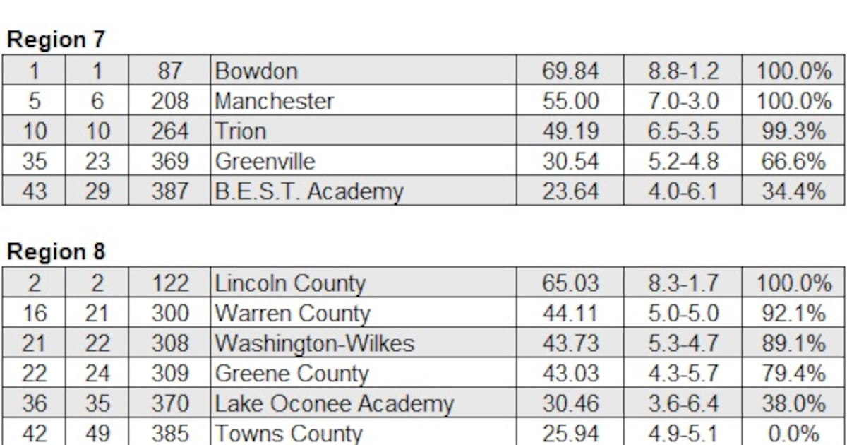 Maxwell Class A region projections