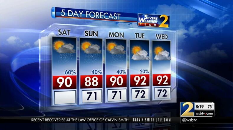 The five-day weather forecast for metro Atlanta. (Credit: Channel 2 Action News)