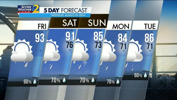 Atlanta's projected high is 93 degrees Friday, but it will feel even hotter with high humidity.