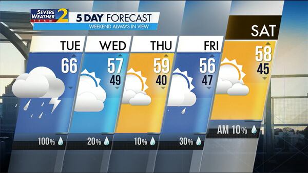 Five-day forecast for Nov. 21, 2023.