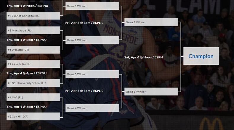 McEachern is the No. 2 seed for the April 4-6 Geico High School Basketball Nationals, but unlikely to play.