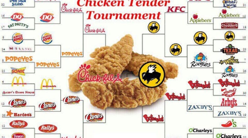 One Twitter user ditched a March Madness bracket for one all about chicken tenders.