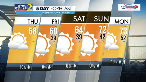 Five-day forecast for April 4, 2024.