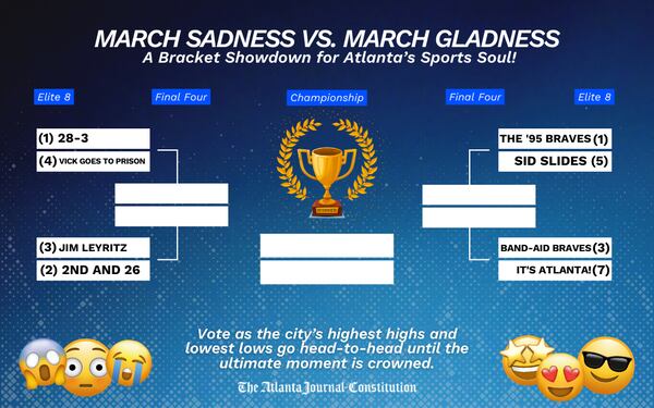We've zoomed in to get a better picture of our bracket's Elite 8 and beyond.