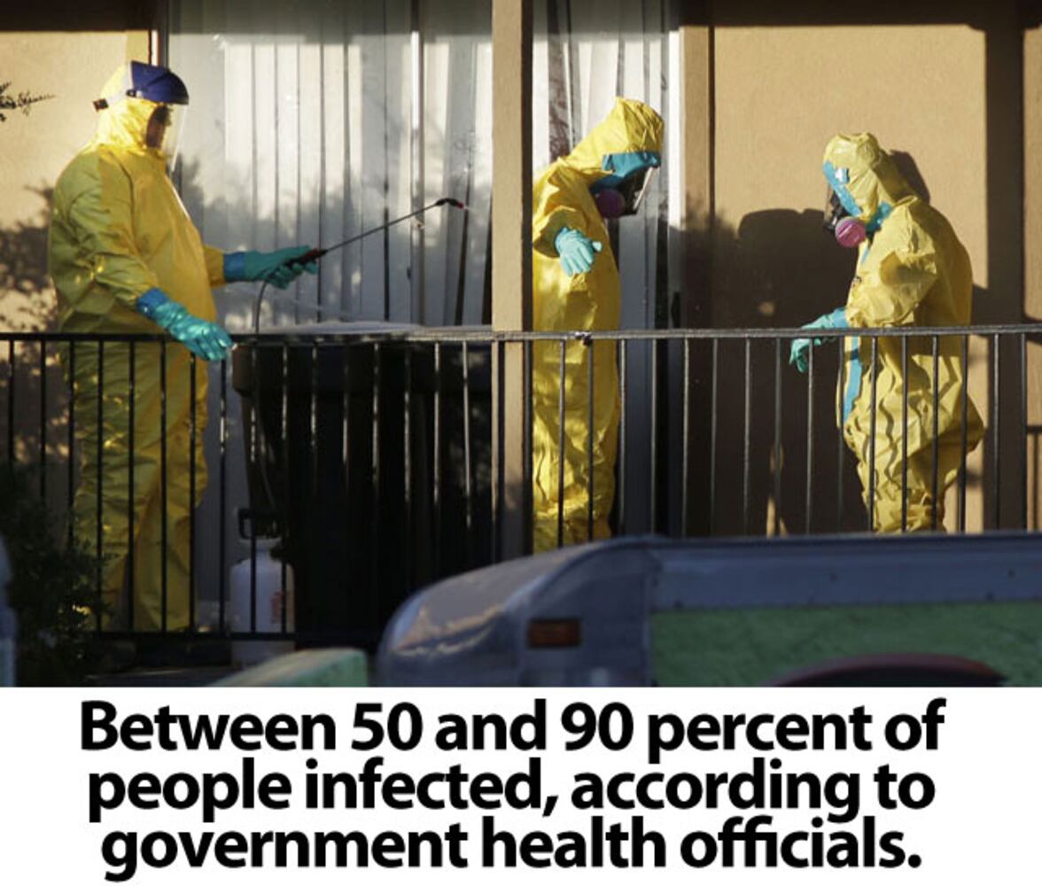 Ebola virus Q & A