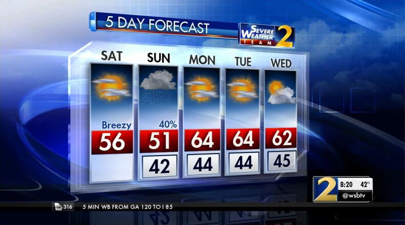 The five-day forecast for metro Atlanta shows more cool weather.