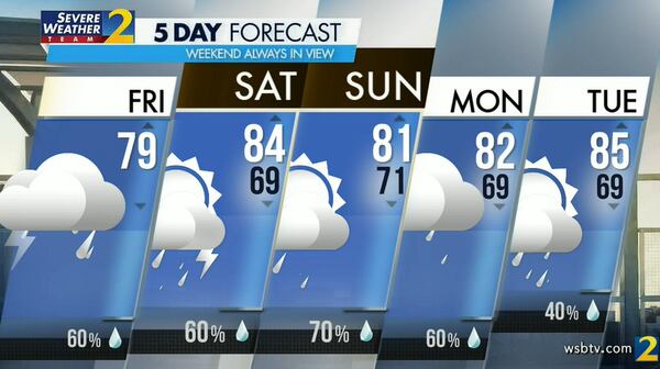 Atlanta's projected high is 79 degrees Friday with a 60% chance of a shower or storm.