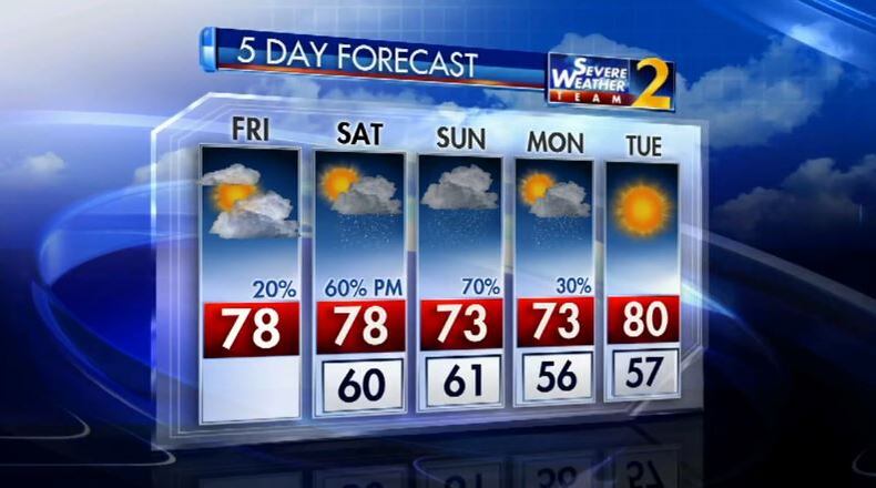 While rain chances will increase over the weekend, metro Atlanta can look forward to an 80-degree day next week. (Credit: Channel 2 Action News)