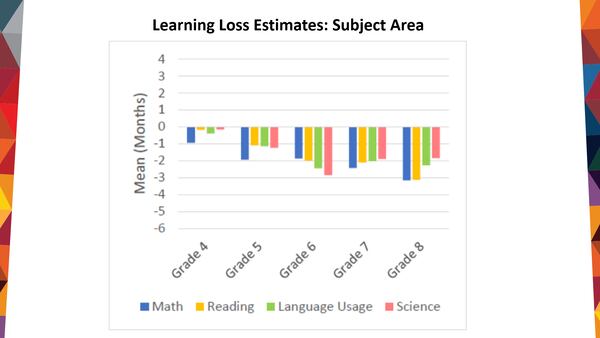 In February, DeKalb superintendent Cheryl Watson-Harris said the county's students lost an average one to three months of learning during the virtual-only school year. (Courtesy of DeKalb County School District)