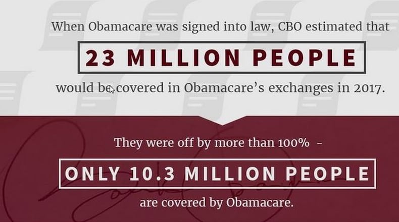 The White House shared this post on Twitter on June 26, 2017, in response to a CBO report on the Senate health care bill.