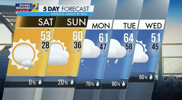 Saturday, Dec. 7, weather.