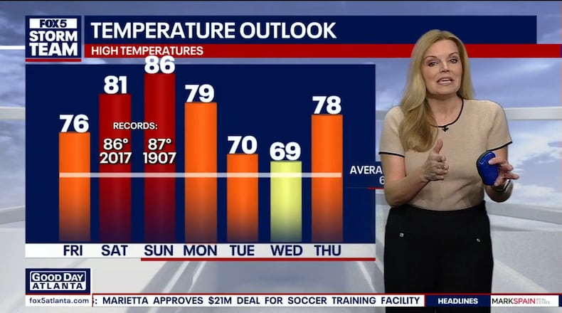 Joanne Feldman has been named chief meteorologist at Fox 5, and will continue to provide forecasts on “Good Day Atlanta” in the mornings. (Fox 5 Atlanta screenshot)