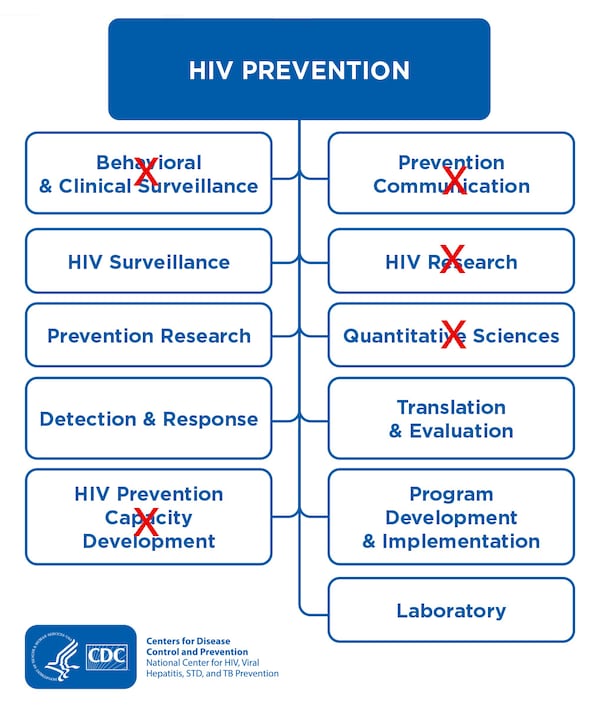 CDC cuts to HIV techniques an enormous blow to Atlanta and Georgia