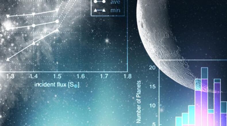 Tokoyo scientists report the existence of 15 new planets — including one ‘super-Earth' that could harbor liquid water — orbiting small, cool stars near our solar system. These stars, known as red dwarfs1, are of enormous interest for studies of planetary formation and evolution.