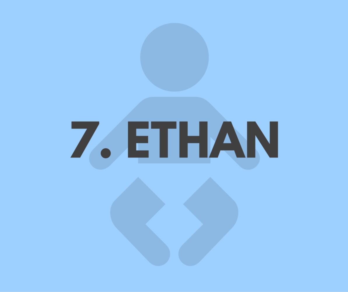 SLIDESHOW: Most popular baby names of 2015
