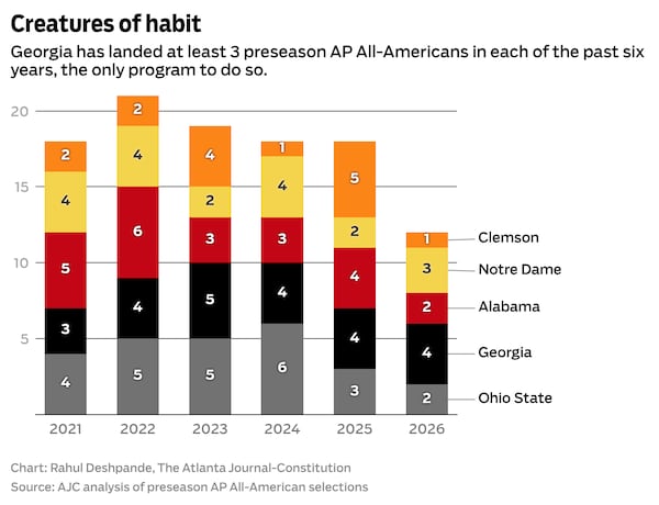ajc.com