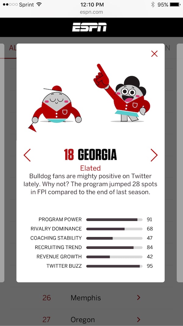 (via espn.com)