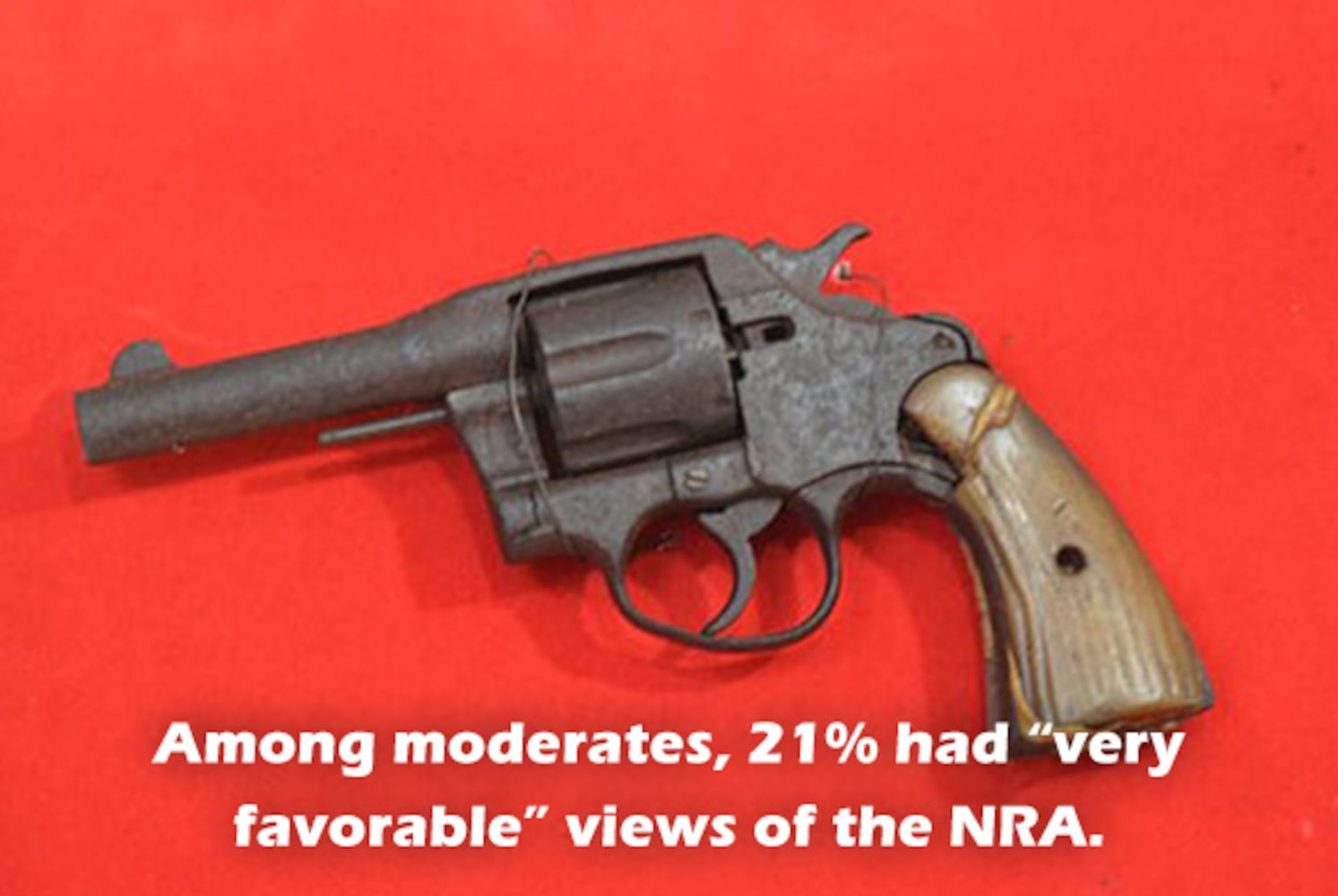 Gallup poll on NRA