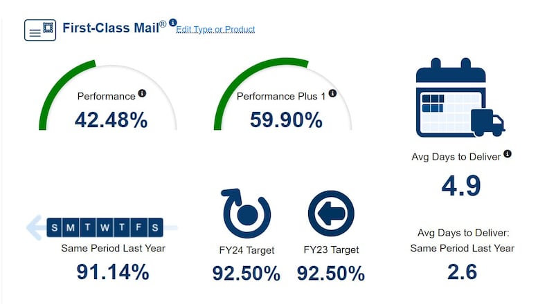 The U.S. Postal Service does track its own performance, and some of that data is available on a public website usps.com. It's a page that shows how long mail takes to deliver and gives a measure of on-time delivery by date and location. (Image from USPS.com)