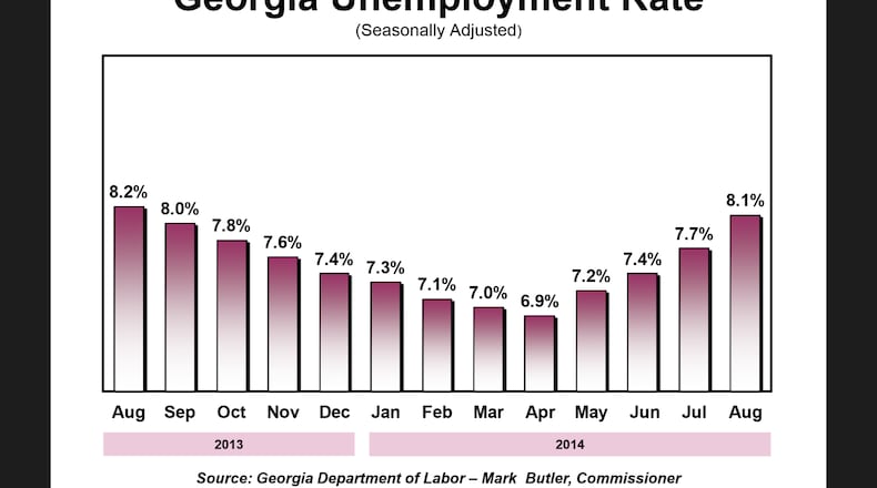 A chart of Georgia's jobless rate released by the state Department of Labor.