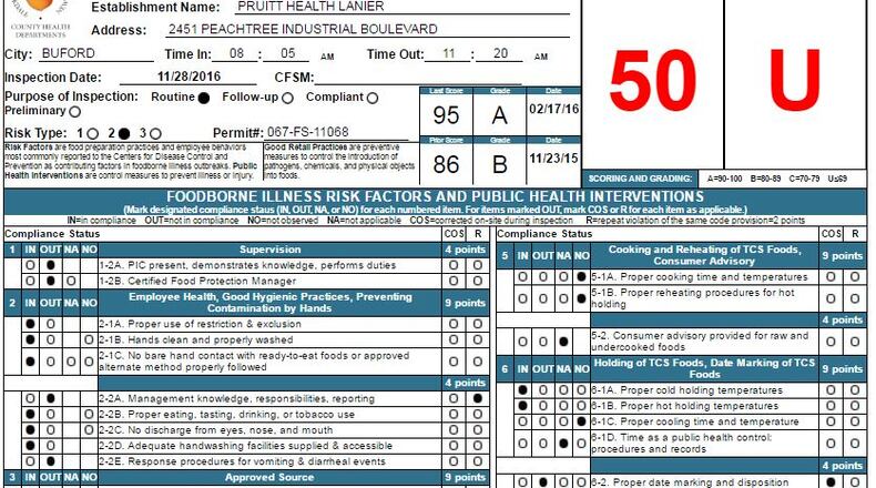 PruittHealth Lanier, located at 2451 Peachtree Industrial Blvd. in Buford, got a 50/U on its Monday morning inspection.