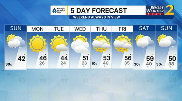Five-day forecast for Sunday, Jan. 18, 2026. (Courtesy of Channel 2 Action News)