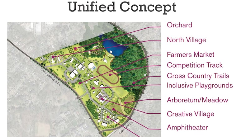 The draft master plan or “unified concept” for the old United Methodist Children’s Home property. Features include track (center), lots of passive green space and preservation of the site’s historic structures on the western or South Columbia Drive edge of the property. Courtesy City of Decatur.