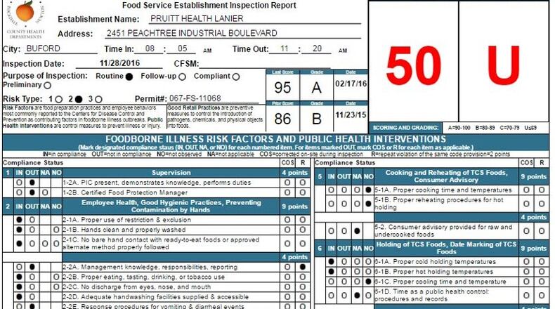 PruittHealth Lanier, located at 2451 Peachtree Industrial Blvd. in Buford, got a 50/U on its Monday morning inspection.
