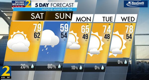 Five day forecast, April 20, 2024.