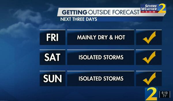 The weekend should be mainly dry and hot with isolated rain and storm chances and highs in the upper 80s and low 90s each day, according to Channel 2 Action News.