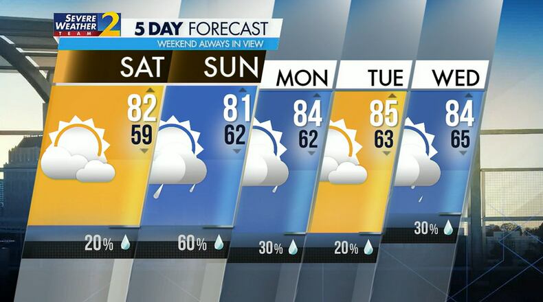 Five-day weather outlook for Saturday, April 30, 2022.