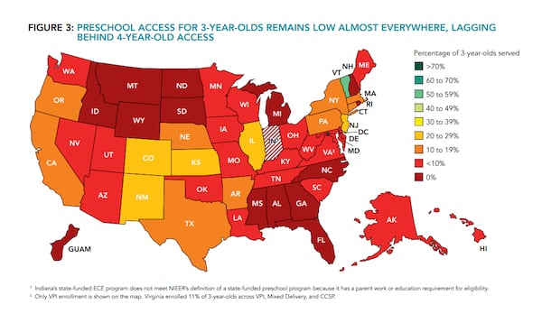 Only 9% of 3-year-olds in the U.S. are enrolled in a state-funded pre-K program, according to data from NIEERS. In Georgia, there are no 3-year-olds in the state's pre-K program. (Graphic courtesy National Institute for Early Education Research)