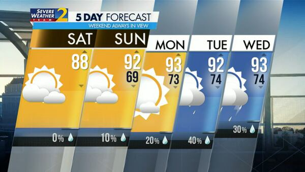 Five-day weather forecast for metro Atlanta on Saturday, June 11, 2022.