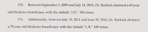 The government's lawsuit against Dr. Robert Burkich pointed out how he had chelated two patients over 200 times and another 188 times even though those patients weren't suffering from lead or any other type of heavy metal poisoning. (U.S. Department of Justice)