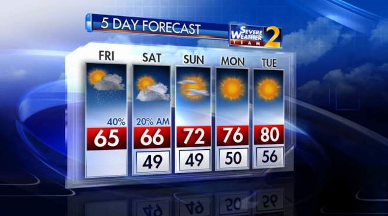 Five-day forecast (CREDIT: Channel 2 Action News)
