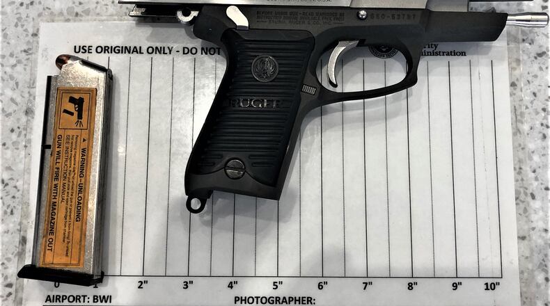 Far fewer people are flying during the COVID-19 pandemic, but those who are seem more likely to try to bring firearms on the plane: The rate of passengers carrying guns through U.S. airport security tripled in July compared with the same month in 2020. This handgun was discovered in the carry-on bag of a passenger boarding a flight at the Baltimore-Washington International Airport. (Photo courtesy of TSA/TNS)