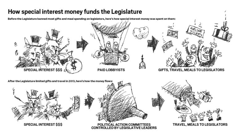 The AJC’s Chris Joyner reports how special interests redirected their spending on state lawmakers after the Legislature voted to limit gifts from lobbyists in 2013. Editorial cartoonist Mike Luckovich offers his take on Chris’ story in this cartoon. | COMING SUNDAY: Special interest money flows to party PAC