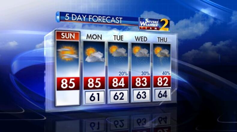 The five-day forecast from Channel 2 Action News meteorologists.