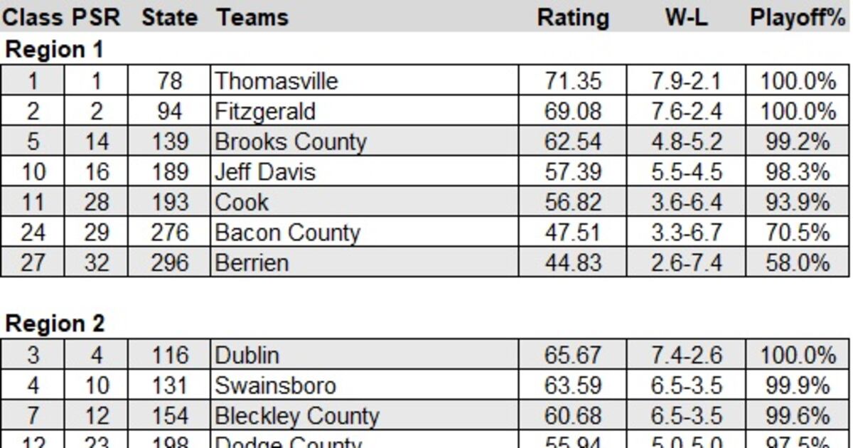 Maxwell Class 2A region projections