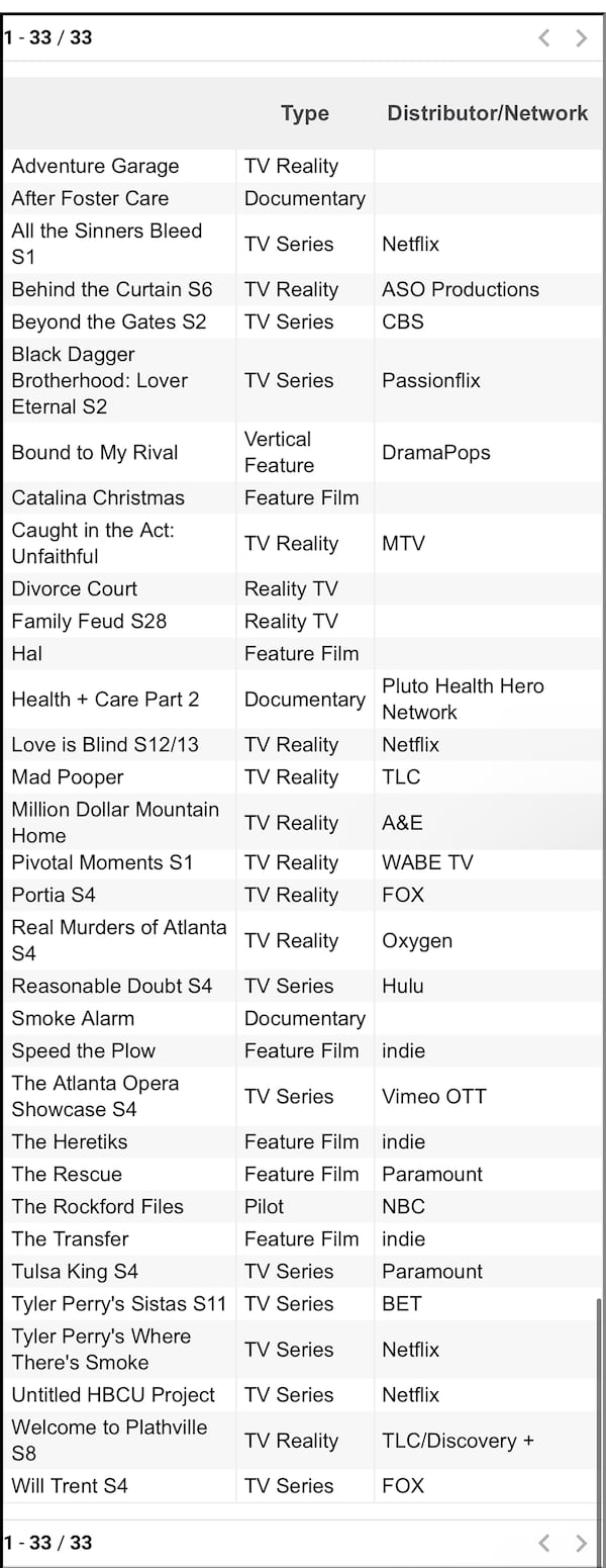 What's filming in Georgia. (Courtesy of Georgia Film Office)