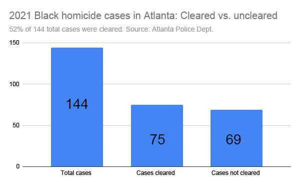 For more information, visit http://opendata.atlantapd.org/