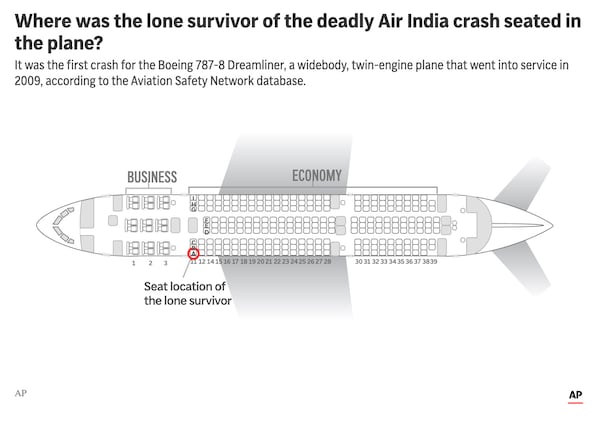 The graphic above shows a diagram of deadly Air India crash airplane with the seat location of the lone survivor. (AP Graphic)