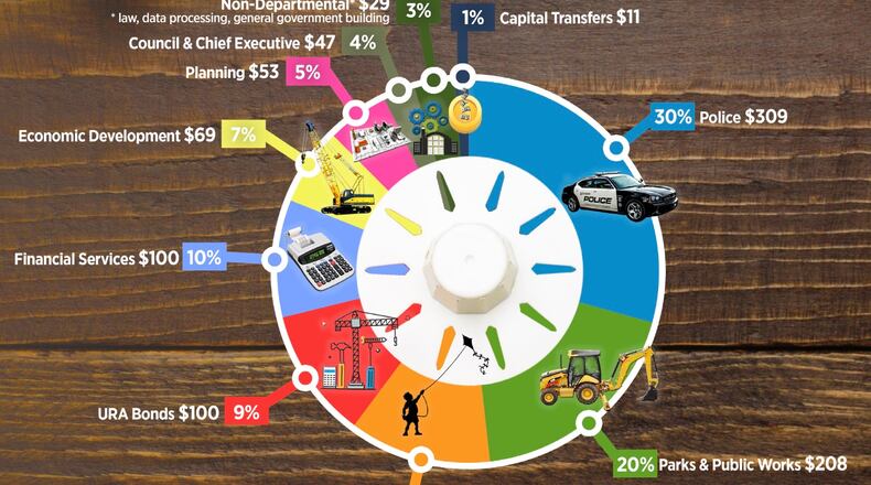 Suwanee recently approved the city’s proposed 2023 millage rate of 4.93 mills and released a document that explains how funds generated through property taxes are used. (Courtesy City of Suwanee)