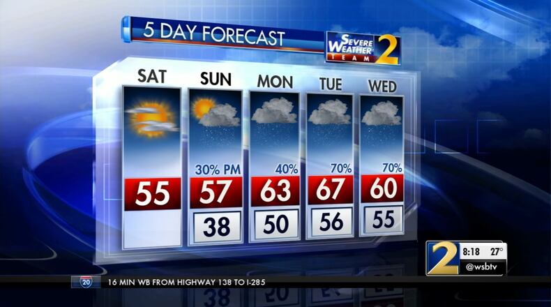 The five-day weather forecast for metro Atlanta shows temperatures getting warmer.