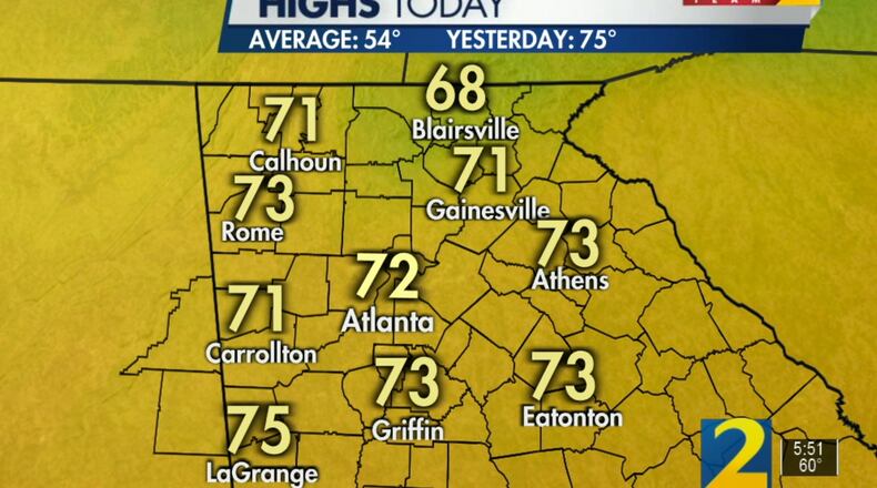 Spring-like temps today, according to Channel 2 Action News