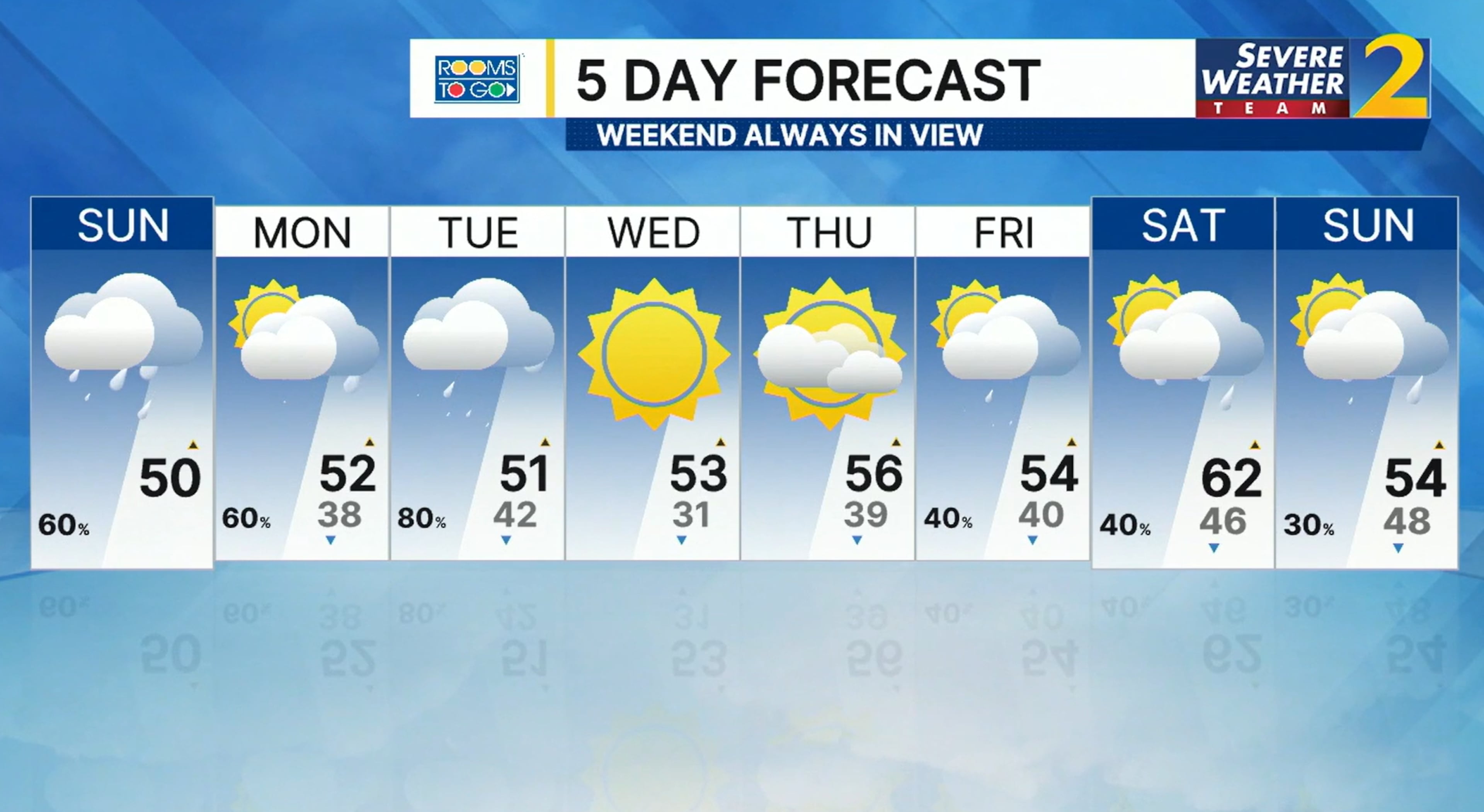 Atlanta is expecting rain from Sunday until Tuesday, officials said. (Courtesy of Channel 2 Action News)